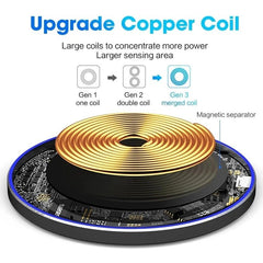 60W Wireless Charger Pad for iPhone & Samsung Phones - Priceless Collect LLC