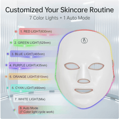 LED Therapy Face Mask For Skin Rejuvenation - Priceless Collect LLC